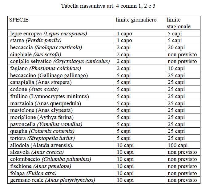 Limite dei capi cacciabili 2014-2015