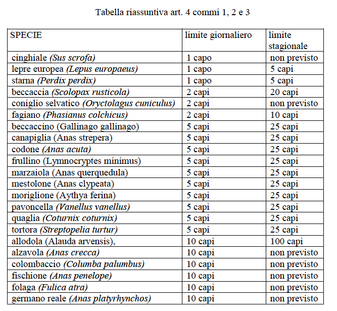 Limite dei capi cacciabili 2013-2014